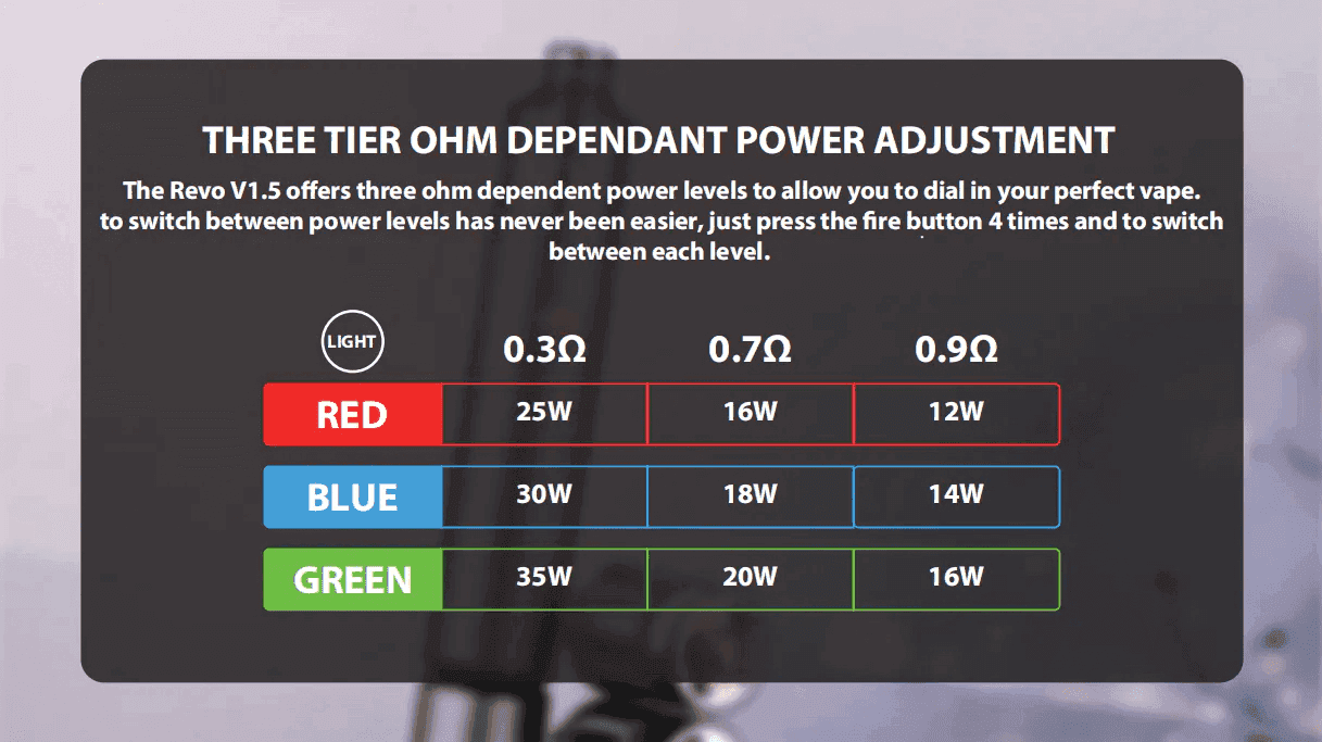 佩特里電子煙DOTMOD STICK REVO1.5主機空倉煙彈官網:圖片 6